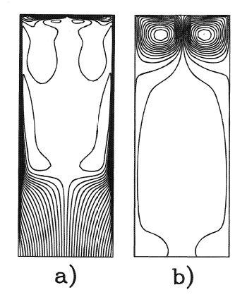 Computed streamlines for Γ = +1 and Reφ = 1.1 × 106 for a) Cw = +1500 b) Cw = –1500.