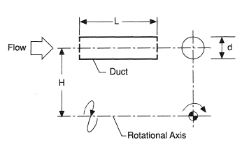 Parallel mode rotating geometry.
