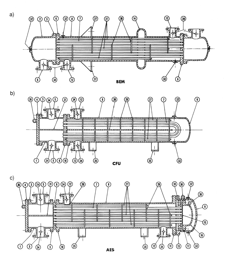 Type BEM, CFU and AES exchangers. © 1988 by Tubular Exchanger Manufacturers Association.