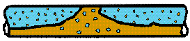 Flow regimes in horizontal two-phase flow.