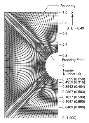 Numerical solution via the GRM for two-dimensional Stefan problem.