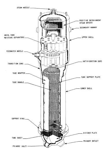 U-tube steam generator.