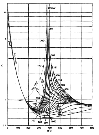 Prandtl number.