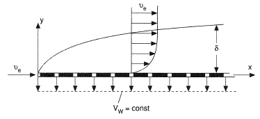 Boundary layer suction arrangement.