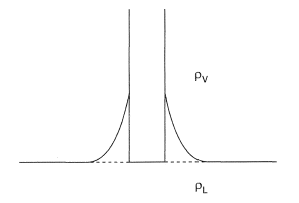 Static method.