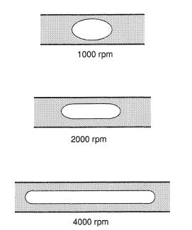 Spinning drop method.
