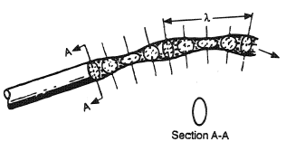 Oscillating jet.