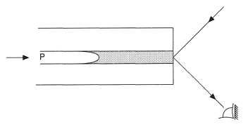 Fergusons' modified method.