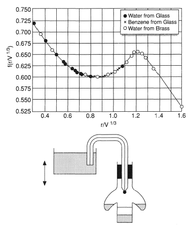 Correction Factor, F.