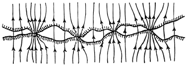 Magnified view of two materials in contact.