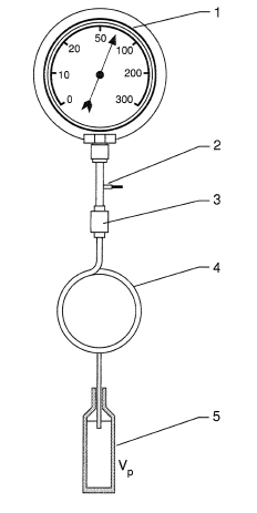 Filled-system gas thermometer.
