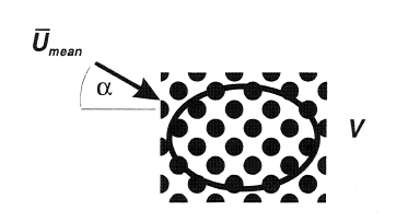 Rotated tube bank showing angle of attack, α, with respect to mean superficial velocity.