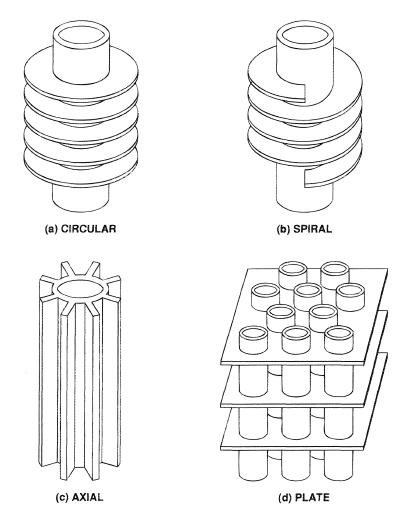 Schematic showing main and bypass streams in a tube bank, together with a network diagram.