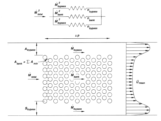 Some typical types of finned tubes.