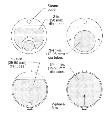 Sections through shell and tube boilers; clockwise from top left, fire-tube boiler, kettle reboiler, full-bundle evaporator, waste heat boiler.