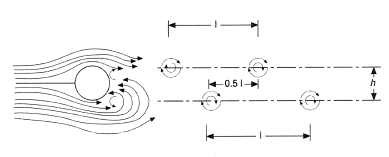 Model of a vortex street.