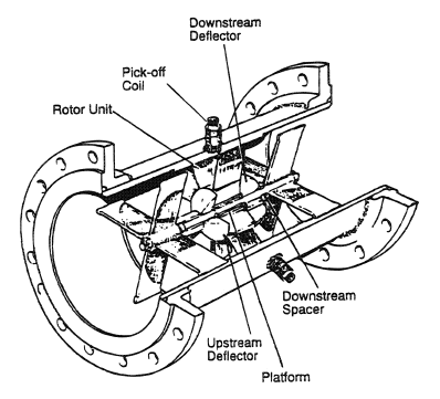 Layout of a typical turbine meter.