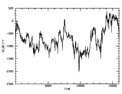 Turbulent velocity signal plotted in arbitrary units of time and velocity. [From Sreenivasan (1991)]. Reproduced with permission, from the Annual Review of Fluid Mechanics, Vol. 23, © 1991, by Annual Reviews Inc.