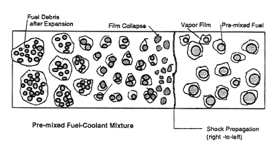 Conceptual picture of a steam explosion.