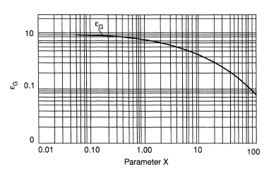 Lockhart and Martinelli (1949) correlation for void fraction.