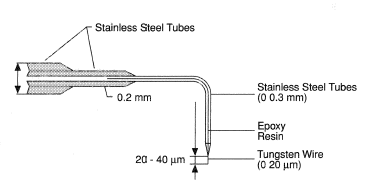 Conductance probe for local void fraction measurement. [Delhaye (1982)].