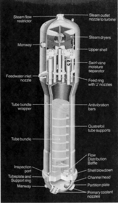 A typical PWR steam generator.