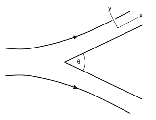 Flow over a wedge.
