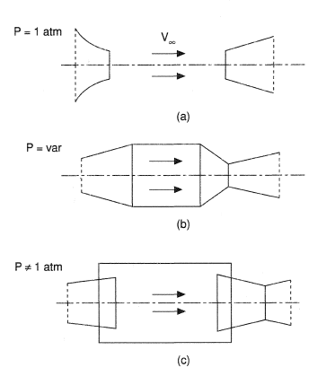 Working section arrangements in wind tunnels.