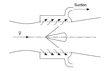 Transonic wind tunnel.