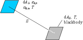Equal temperature normal surfaces exchanging radiation.