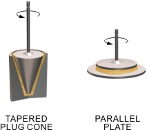 Some other viscometer geometries.