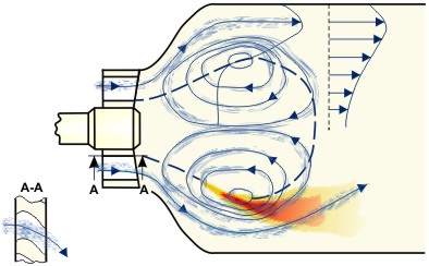 Combustion in the presence of a flame stabilizer.