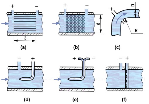 Differential pressure measurement devices.