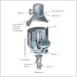 Basket-type Evaporator