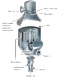 Basket-type Evaporator