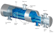 Horizontal Tube Shell-Side Evaporator