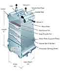 Plate Evaporators
