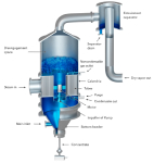 Short-tube Vertical Evaporator