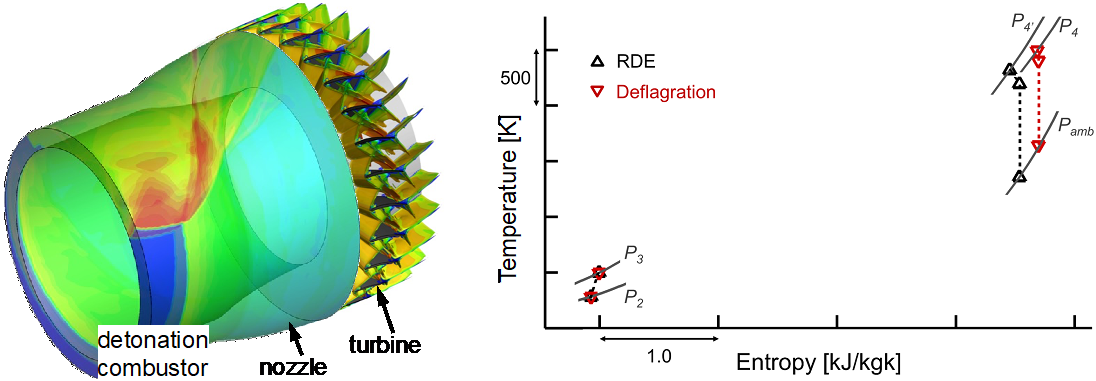 Temperature-enthropy diagram of an RDE