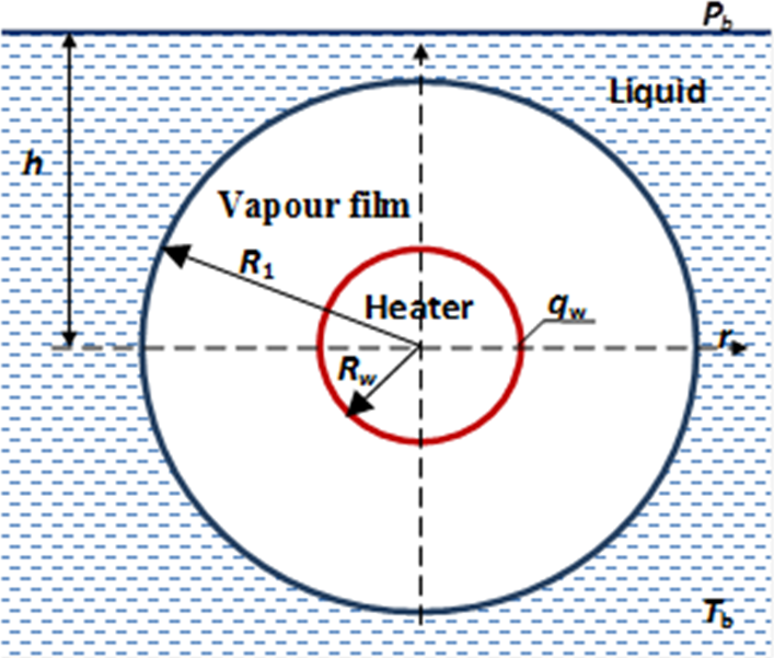 Schematic of the problem
