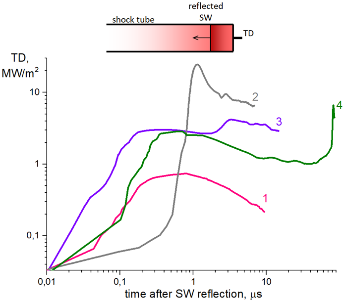 Signals generated by a thermoelectric detector (TD) in shock wave (SW) structures of varying intensity