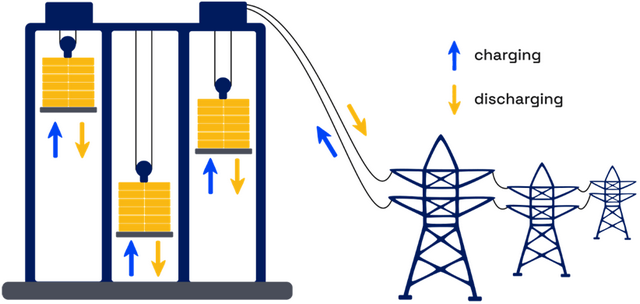 Schematic of LWS. Source:  www.gravient.com.