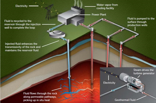 Schematic of a typical solar air heater (adapted from Boyle et al., 2012)