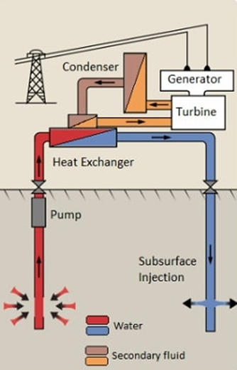 FiBinary GPP: schematic diagram of the binary Paratunskaya GPP (Kamchatka, Russia, 1967-1974)