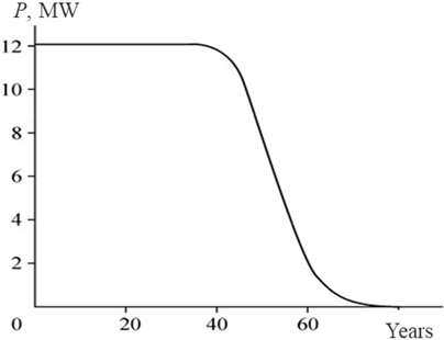 Parameters of the GCS under different conditions: (c) the dependence of the GCS capacity on time at n = 5 and the total flow rate of heat carrier of 43 m3/hour