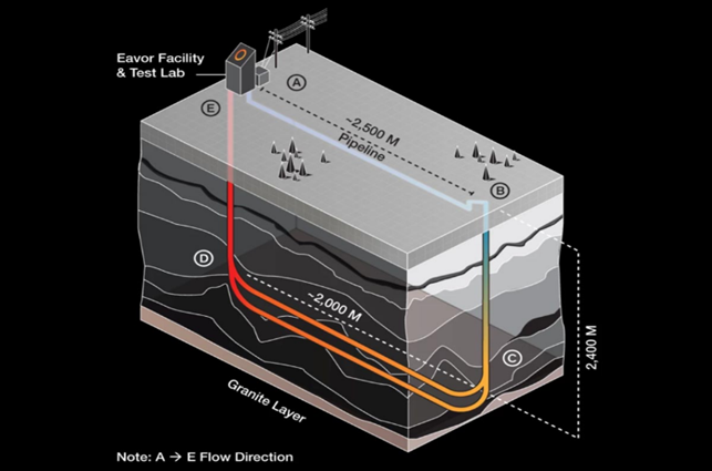 Typical layout of solar air heater for space heating (adapted from McVeigh, 1983). Here, AHU stands for air handling unit
