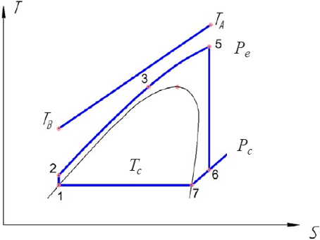 Organic Rankine Cycle (ORC): (e) T-S diagram of a supercritical cycle