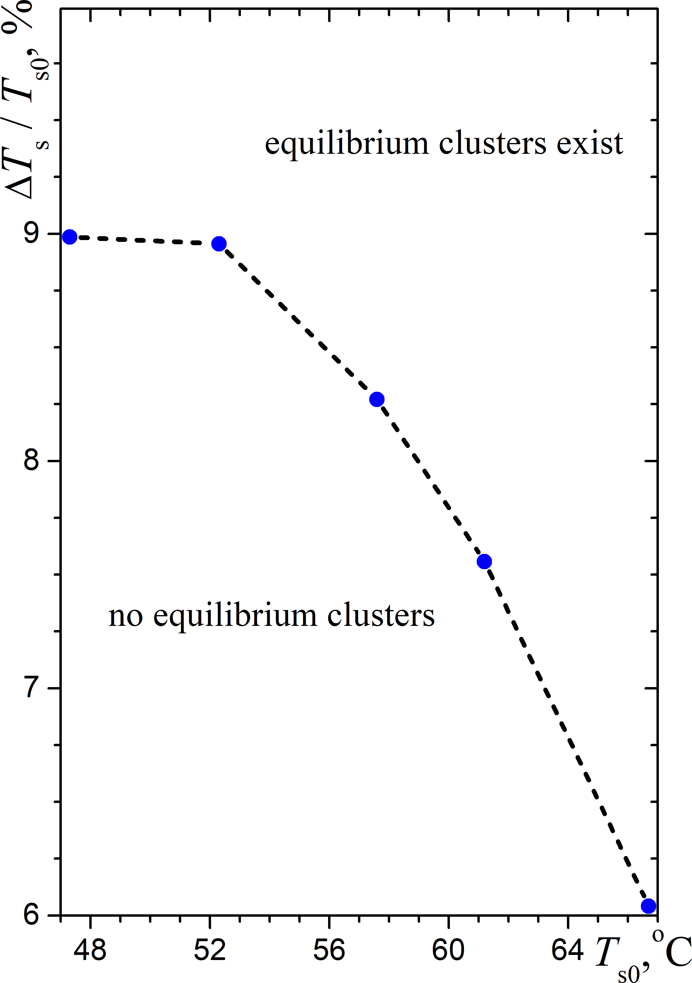 Equilibrium of irradiated droplet clusters: (a) region of possible equilibrium clusters (Reprinted from Dombrovsky et al. with permission from Elsevier, Copyright 2020)