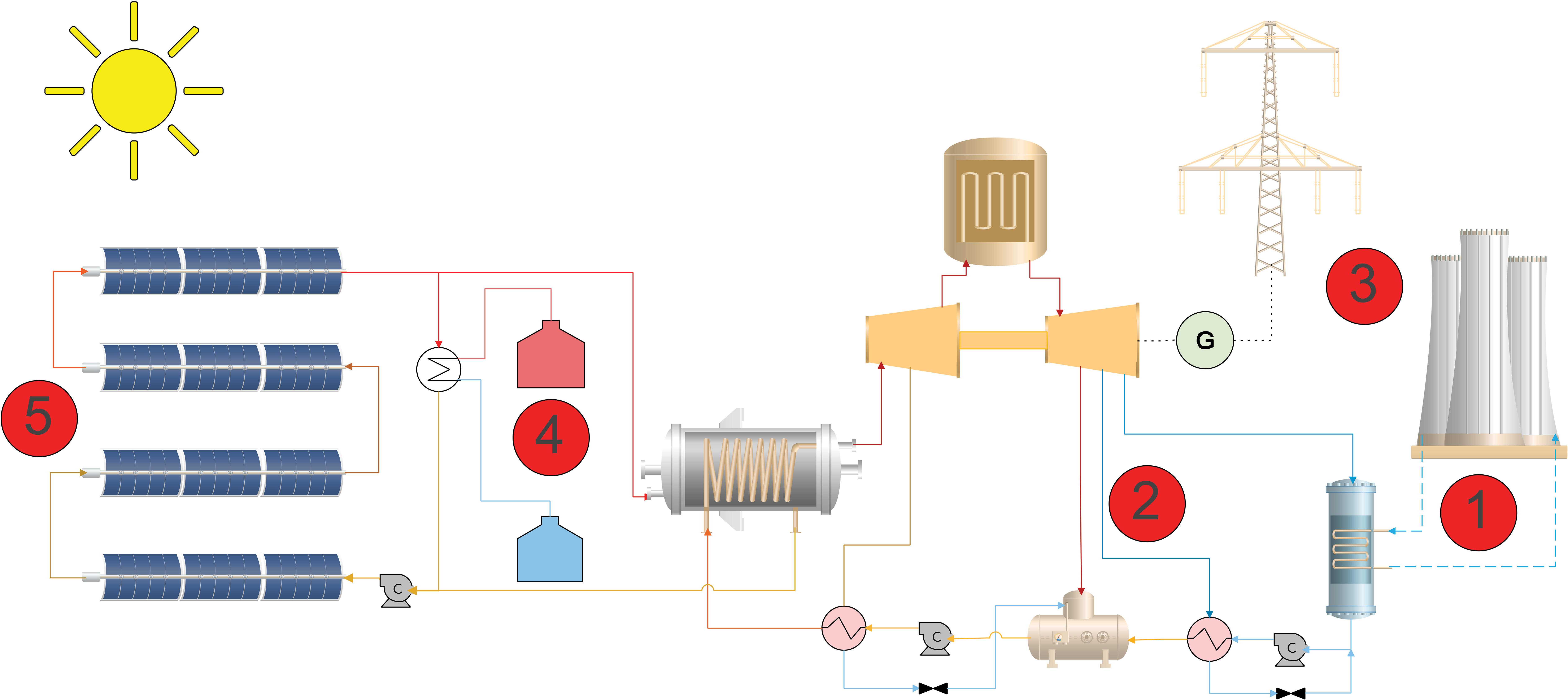 CSP-desalination configuration (Reprinted from Omar et al. with permission from Elsevier, Copyright 2019)