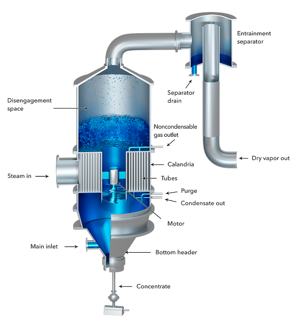 Short-tube vertical evaporator.